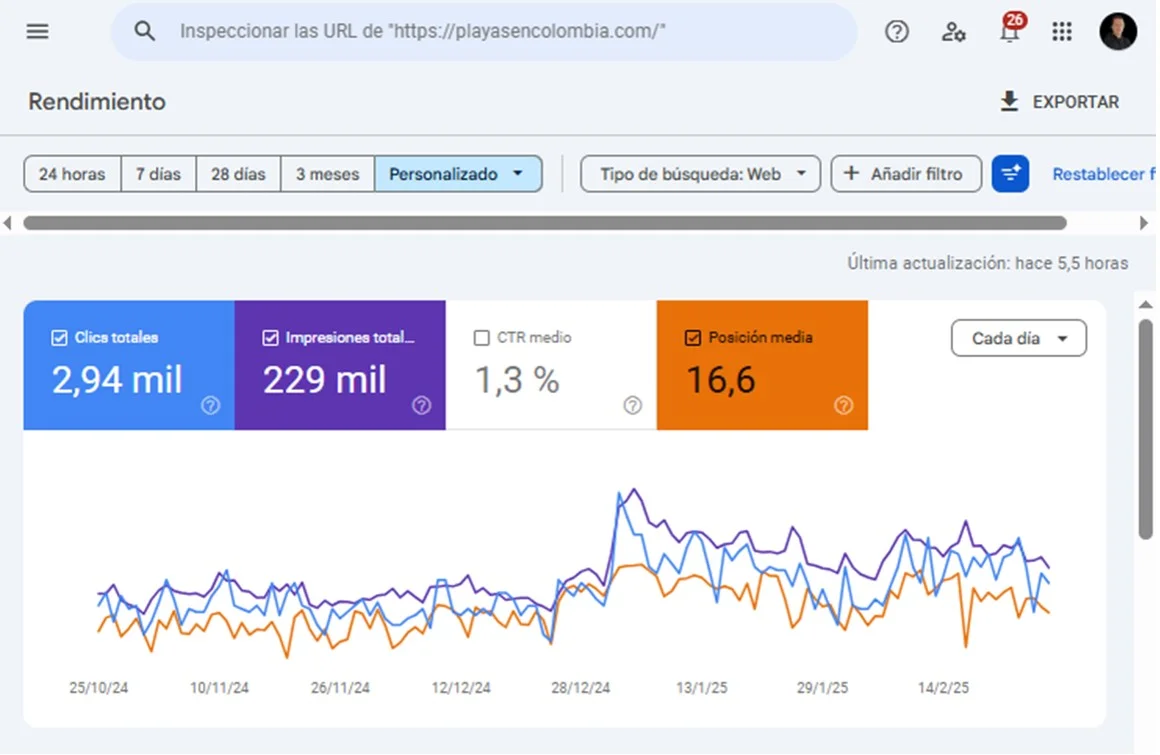 Caso de éxito SEO turismo: playasencolombia.com posicionado en búsquedas de destinos turísticos colombianos